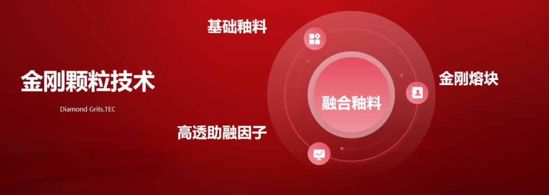 大將軍瓷磚行業(yè)兩會雙獎加冕！竟有一獨家大獎？(圖7)